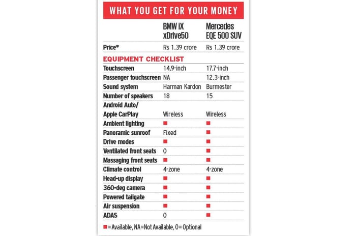 Mercedes EQE SUV vs BMW iX50 comparison